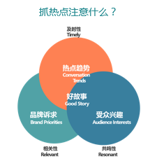 企業傳播的熱點思維，如何借助媒體巧抓熱點？（美通社-劉曉林）——2019新傳播茶會演講資料 