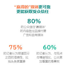 贏媒體崛起，驅動公關數字化傳播轉型（美通社-劉曉林）——美通社2018新傳播年度論壇演講資料
