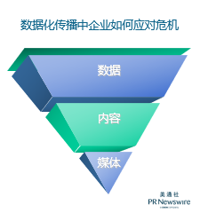 數據化傳播趨勢影響下：企業如何應對危機——2019新傳播茶會演講資料