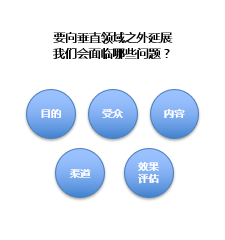 B2B海外傳播，如何向垂直領域之外延展——2019新傳播茶會演講資料